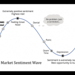 Market Santiment Wave