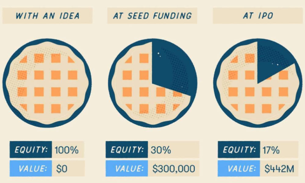 5 trends in VC funding for pre-seed startups