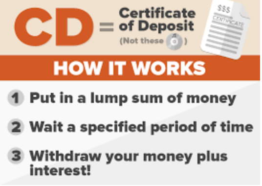 A Beginners Guide: How to Invest in Certificates of Deposit