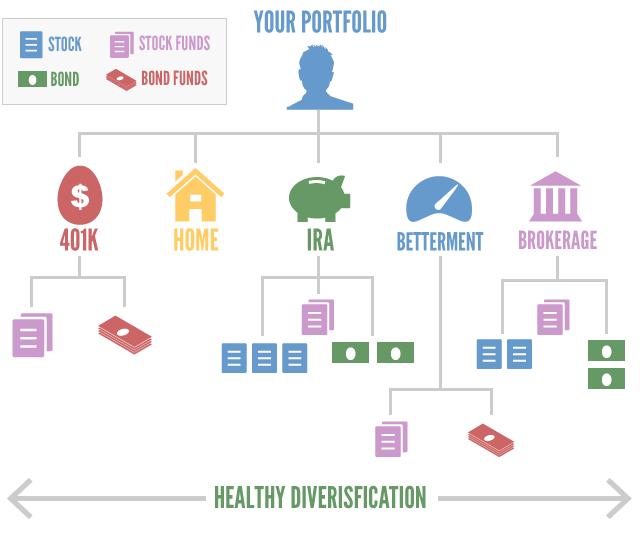 A Beginners Guide: How to Invest in Hybrid Investments