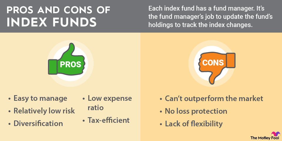 A Beginners Guide to Investing in Index Funds