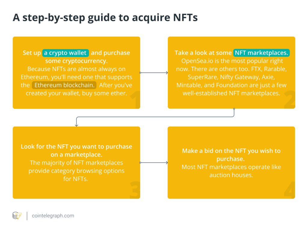 A Beginners Guide to Investing in NFTs