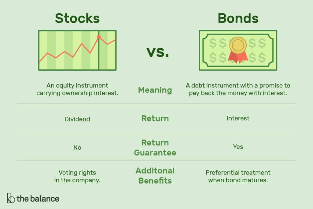 Investing in Bonds vs Stocks: A Guide for Beginners