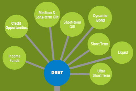 The Ultimate Guide to Investing in Debt Funds