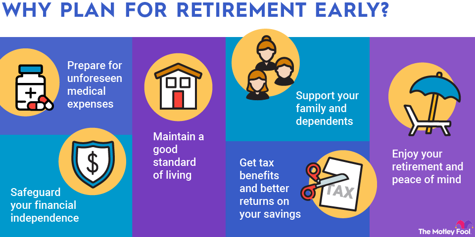 Tips for Investing in Retirement Plans