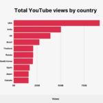 Dance-hits-milestone-with-10000-active-subscribers