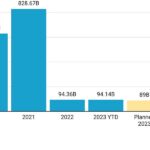 Klaviyos-strong-ipo-valuation-could-defend-late-stage-2021-status