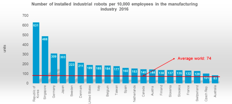 The Potential Impact of a Robot Tax on Automation and Jobs